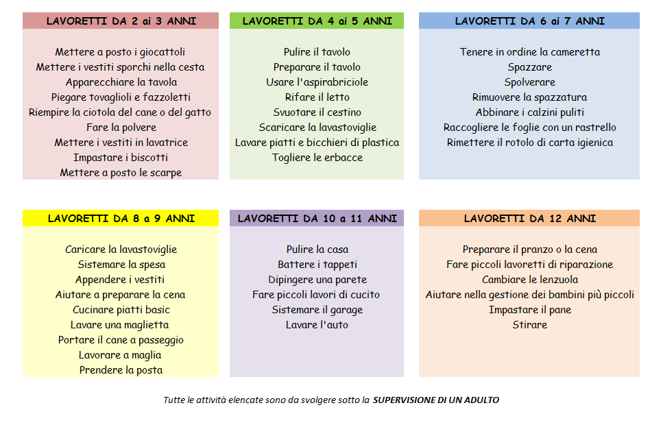 Montessori I Bambini E Le Faccende Domestiche Guida Con Tabella Per Eta Scaricabile Bimbi Creativi